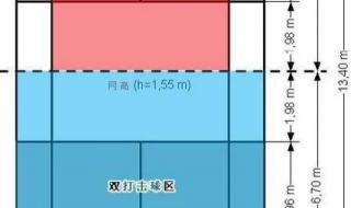 专业羽毛球场地尺寸